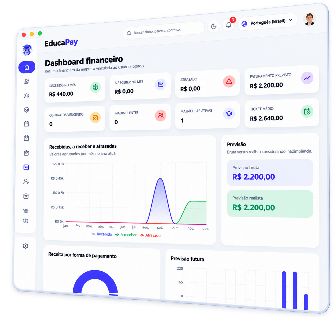 Tela atual do dashboard financeiro do EducaPay